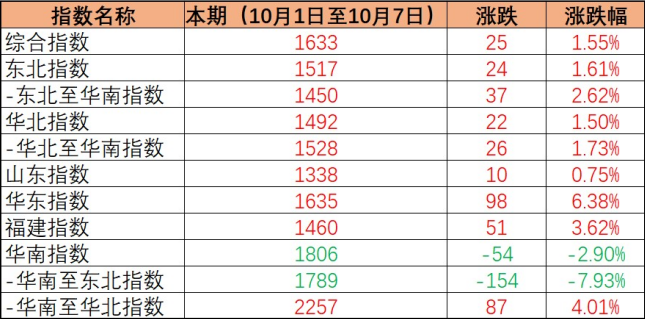 海南三亚港先容_三亚海运公司 -- 云顶国际物流