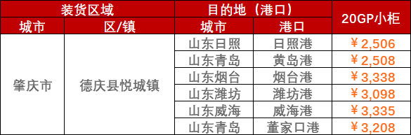 限时优惠1000海运费,2024年5月天津到广东各都会内贸海运价钱  --  云顶国际物流