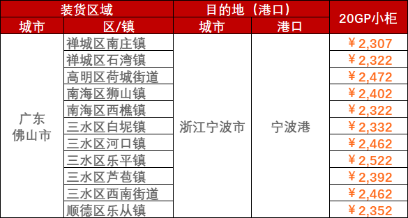 2023年7月7~13日佛山到天津内贸海运价钱报价  --  云顶国际物流