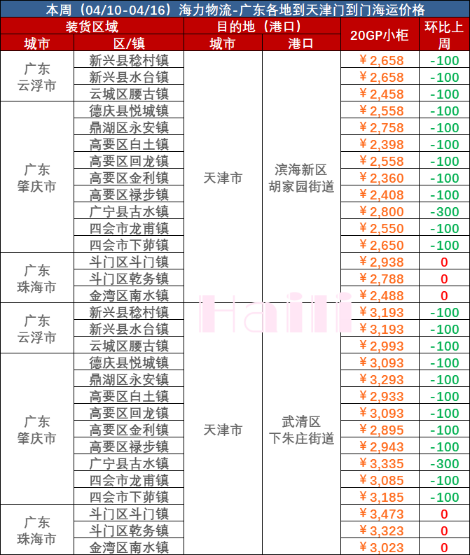 2023年9月18~24日佛山到温州内贸海运报价  --  云顶国际物流
