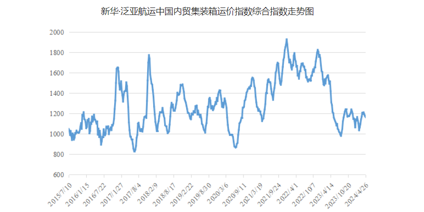 广东各都会到天津海运报价（2023年9月11~17日）  --  云顶国际物流