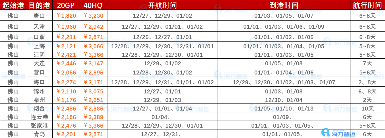 2023年9月11~17日佛山到天津集装箱海运报价  --  云顶国际物流