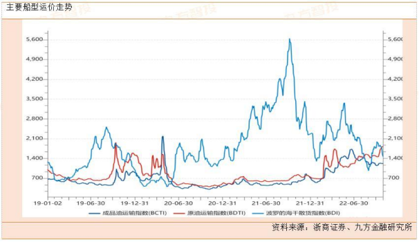 2023年内贸海运集装箱行业的未来生长偏向
