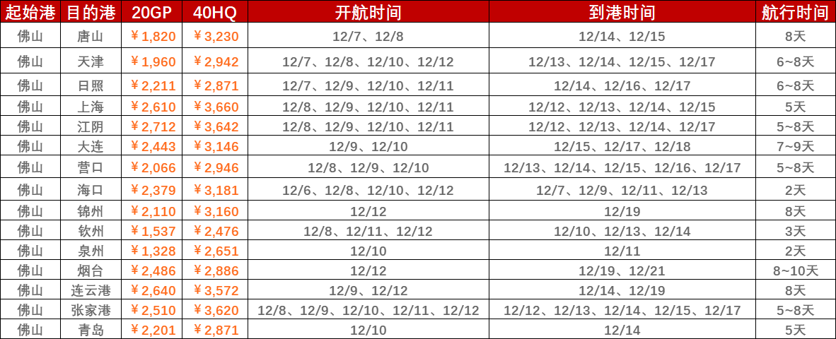 2025年3月广东到辽宁海内海运价钱_内贸海运-云顶国际物流