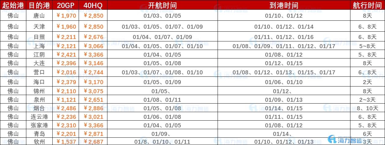 2023年10月佛山到温州集装箱海运报价  --  云顶国际物流