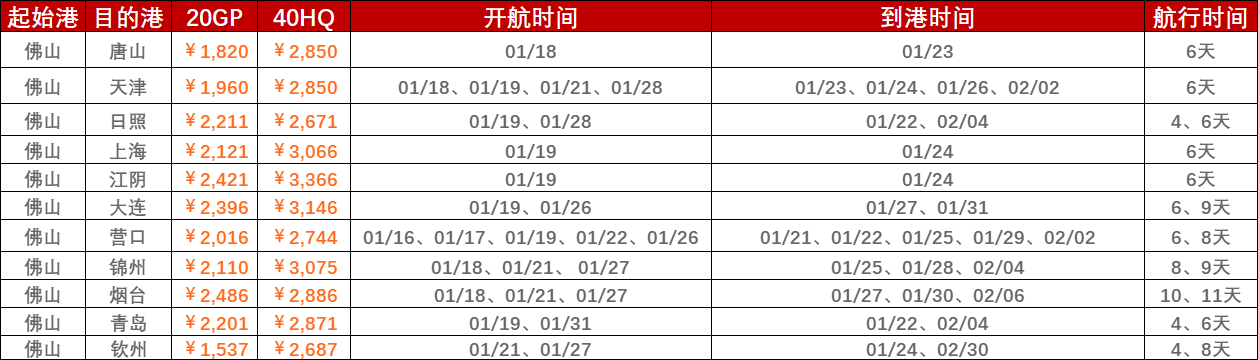 内贸海运市场运量低迷，，，，本期（2023年5月20日至5月26日）中海内贸集装箱运价指数同比大幅下跌  --  云顶国际物流