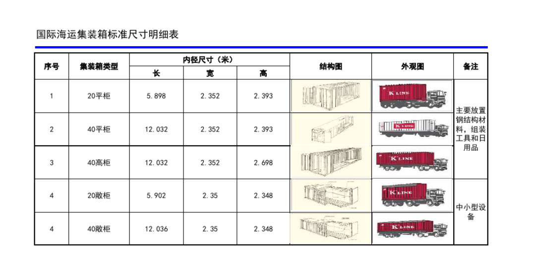 2025年3月广东到辽宁海内海运价钱_内贸海运-云顶国际物流