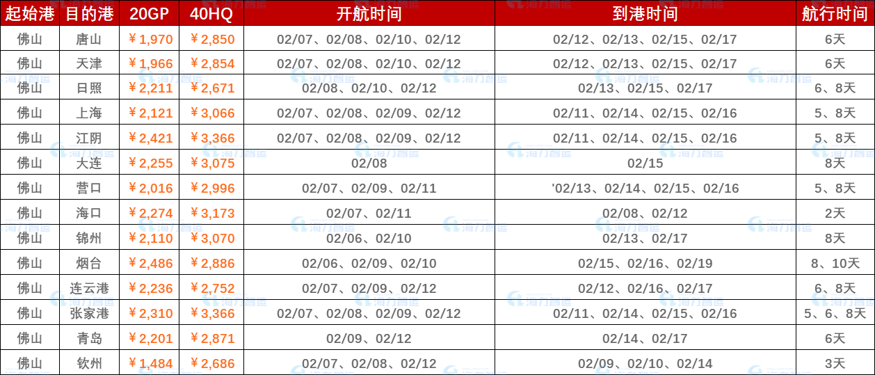 广东各都会到天津海运报价（2023年9月11~17日）  --  云顶国际物流