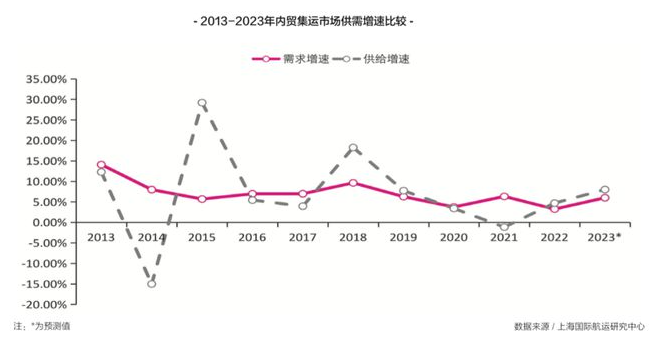 2024年1月广东部分都会到天津海运报价_门到门海运价钱  --  云顶国际物流