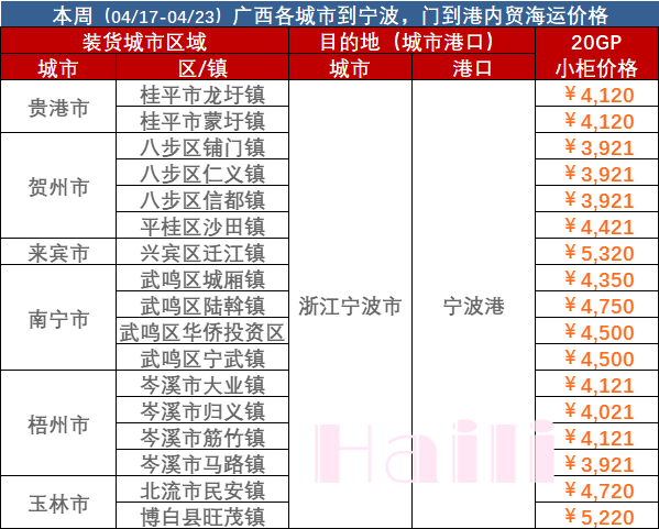 2024年4月广东各都会到天津海运门到门价钱  --  云顶国际物流