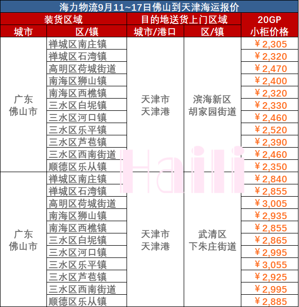 6月22~25日广东到天津内贸集装箱海运费报价  --  云顶国际物流