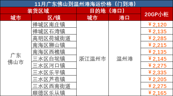 本期中海内贸集运指数报1193点环比下跌18点（2024年4月6~12日）  --  云顶国际物流