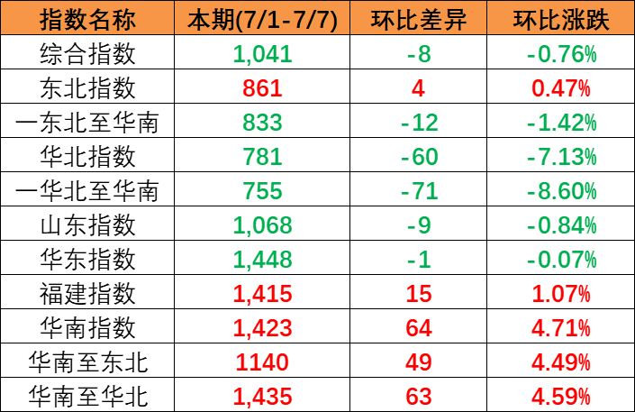 万海旗下“WAN HAI 503”轮后续将驶往下一避难港 - 云顶国际物流