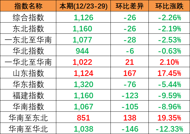 巴拿马运河8月5日起逐日过闸船舶提升至35艘  --  云顶国际物流