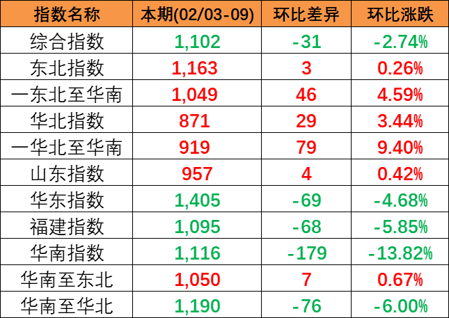 海内海运价钱-2025年6月广东各都会到辽宁营口、盘锦、锦州 - 云顶国际物流