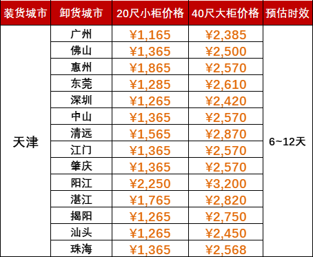 为什么用集装箱海运装货会限重