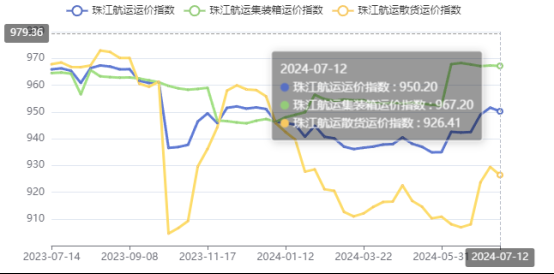 2025年3月广东到辽宁海内海运价钱_内贸海运-云顶国际物流
