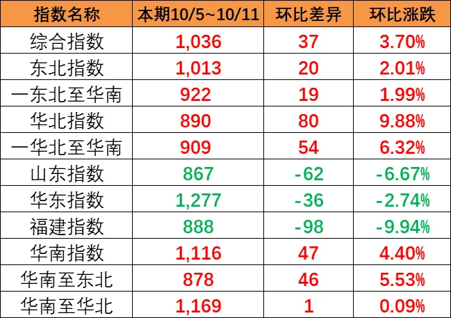 云顶国际新闻 -- 云顶国际物流