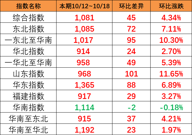 重磅 | 云顶国际智运：一站式集装箱运输效劳平台上线!