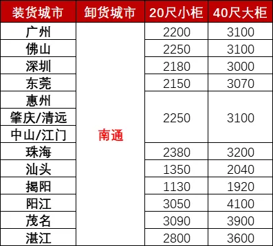 2023年8月19~25日中海内贸集装箱运价指数全线上涨旺季效应发酵  --  云顶国际物流