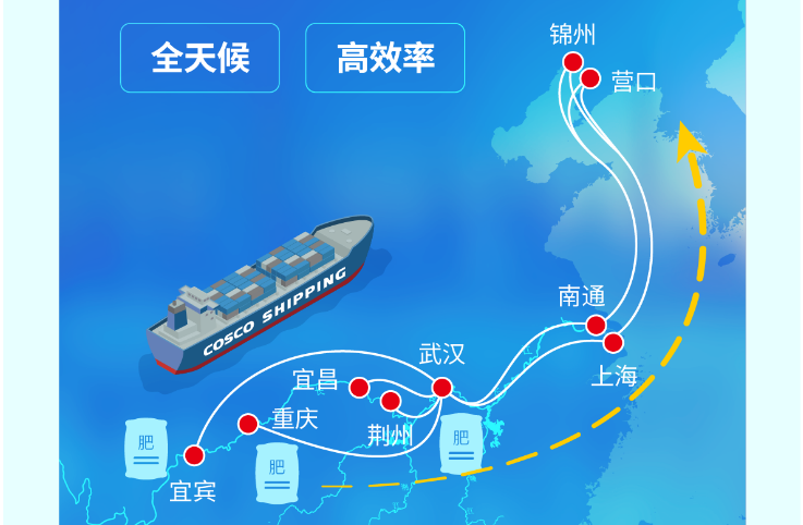 2025年3月广东到辽宁海内海运价钱_内贸海运-云顶国际物流