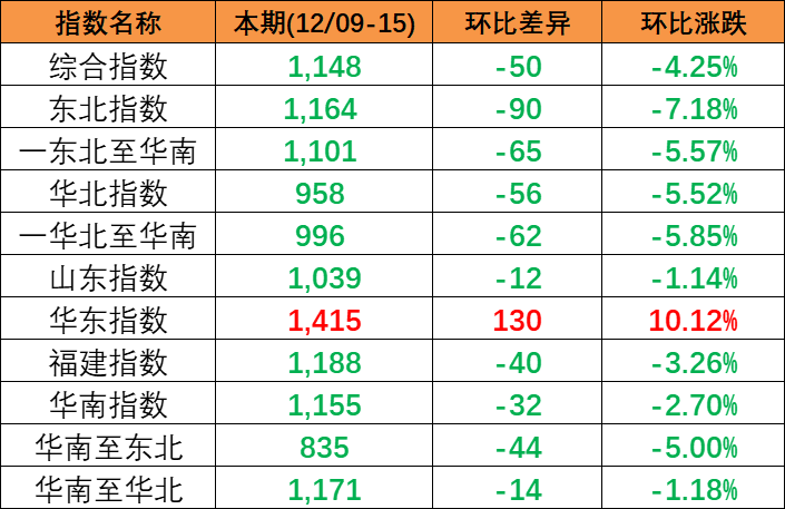 2023年4月17日~04月23日广西到宁波集装箱内贸海运报价  --  云顶国际物流